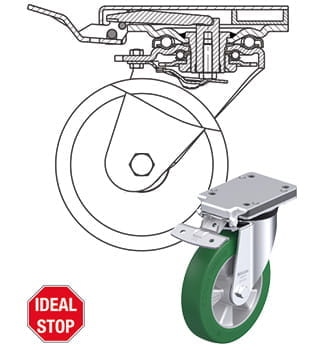 Blickle «ideal-stop»-hjul og svingkransbrems
